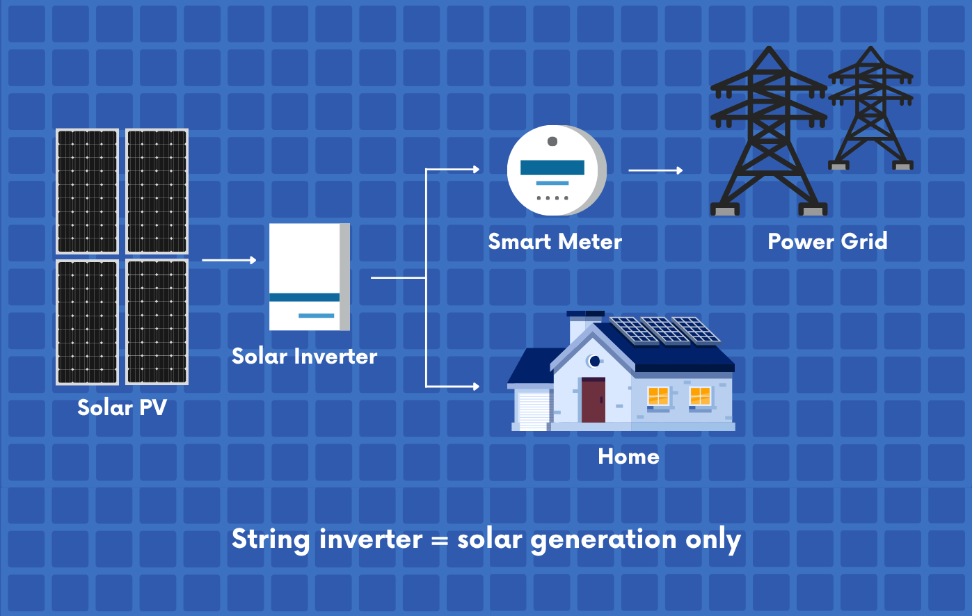 String inverter diagram
