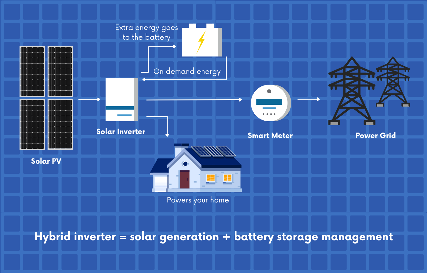 Hybrid inverter diagram