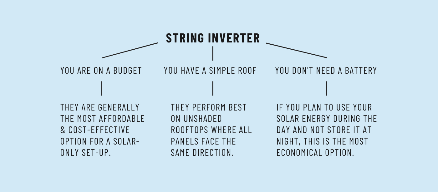 Reasons to pick a string inverter