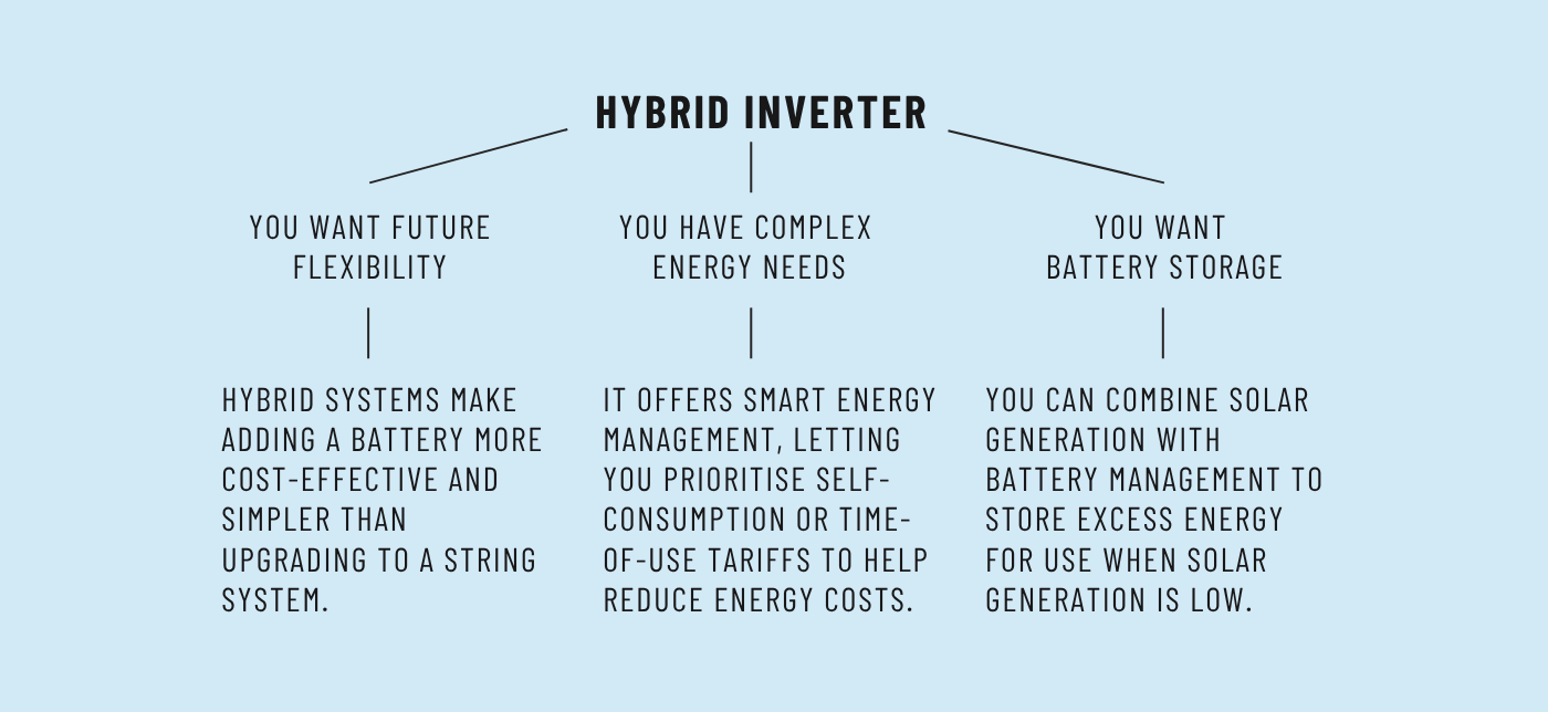 Reasons to chose a hybrid inverter